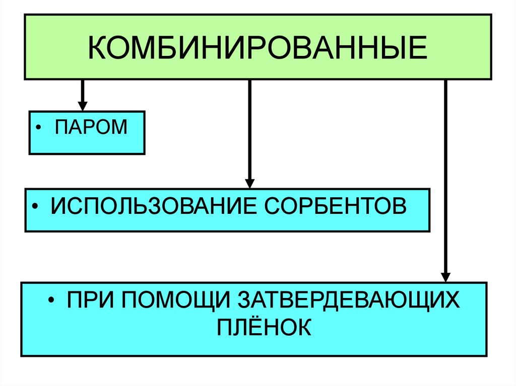 Пар использование