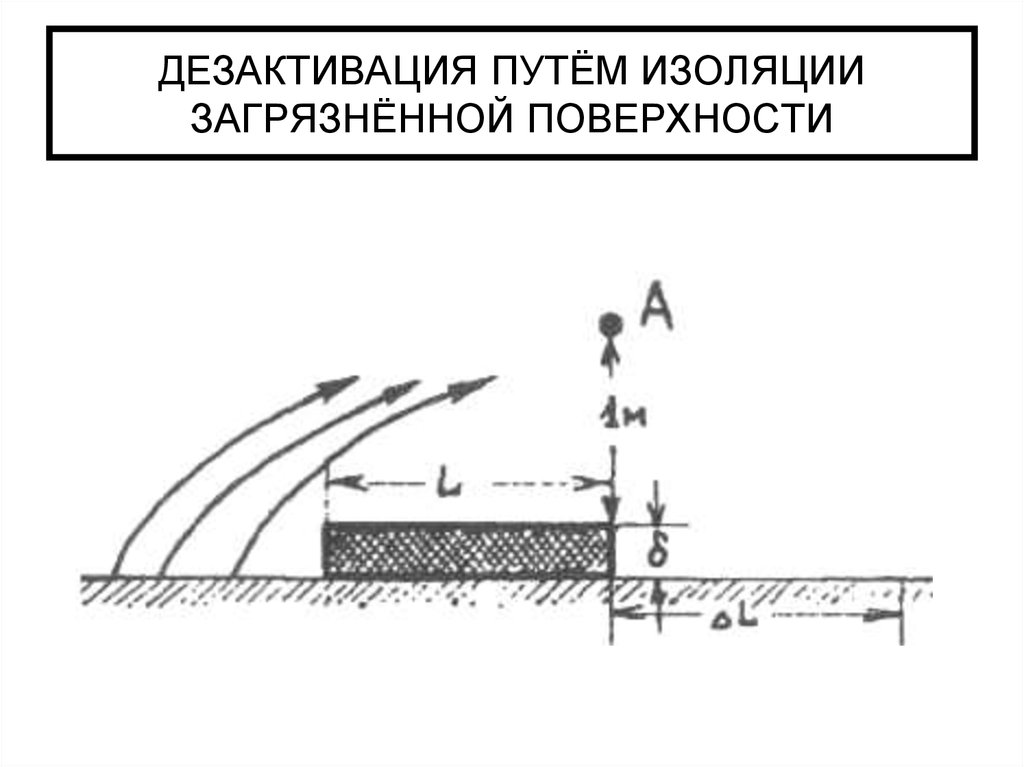 Путь изолирован. Дезактивация график. Дезактивация поверхностей блок схема. Изолированный путь.