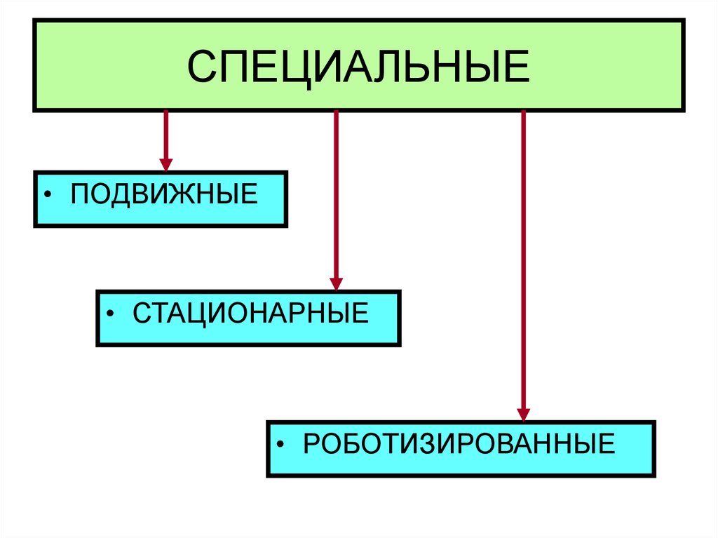 СПЕЦИАЛЬНЫЕ