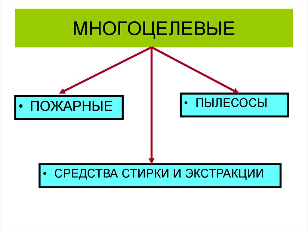 МНОГОЦЕЛЕВЫЕ