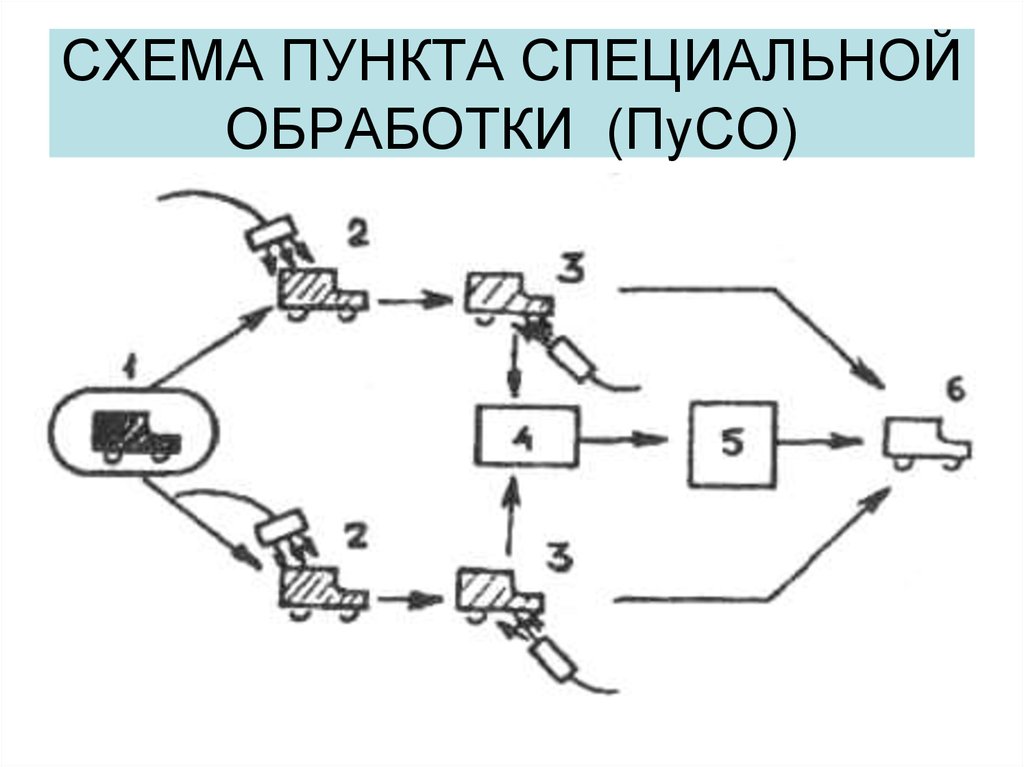 Схема площадки частичной специальной обработки