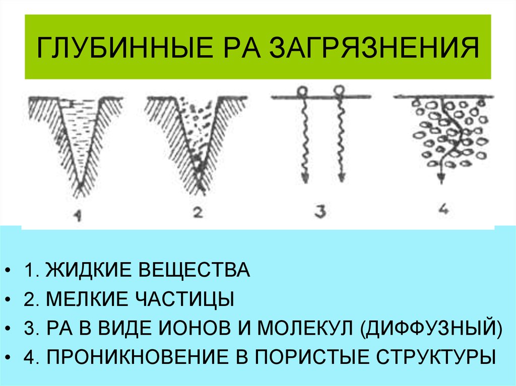 ГЛУБИННЫЕ РА ЗАГРЯЗНЕНИЯ