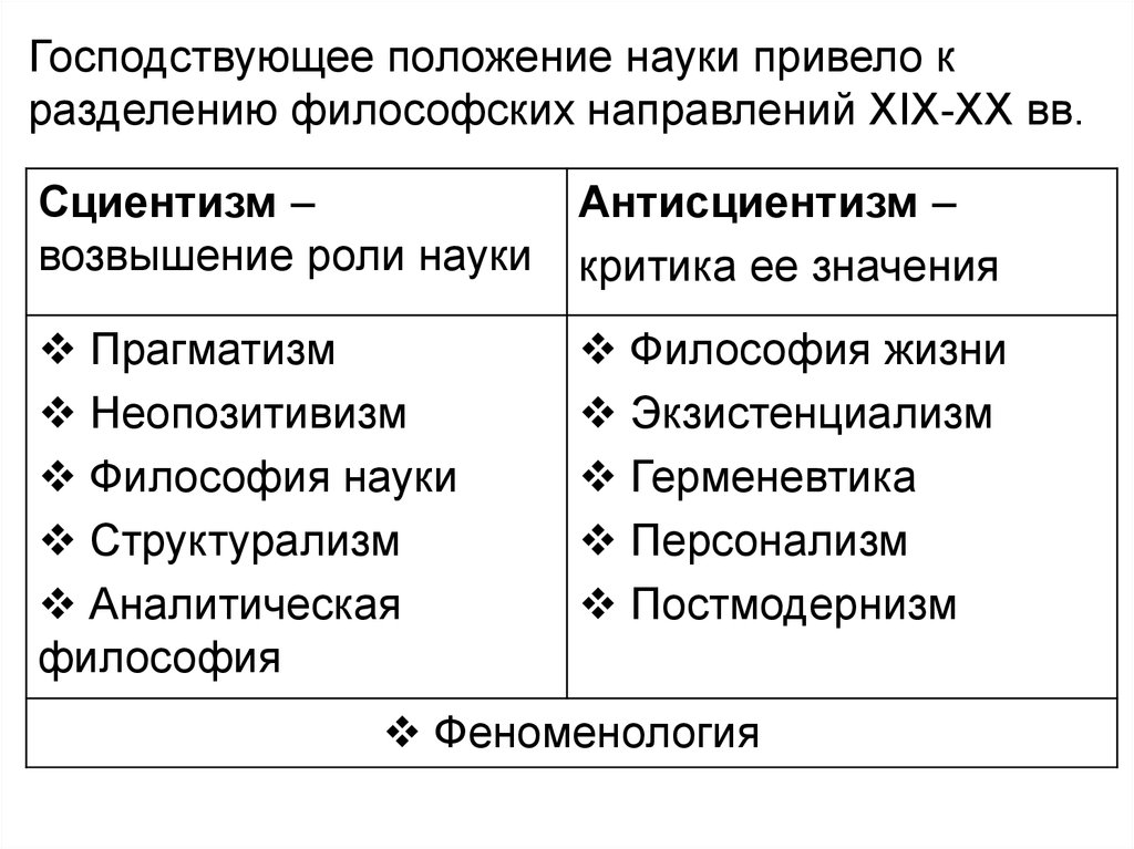 Современные философские направления школы. Сциентизм и антисциентизм направления. Антисциентизм направления в философии. Сциентизм и антисциентизм таблица. Сциентизм как философское направление..