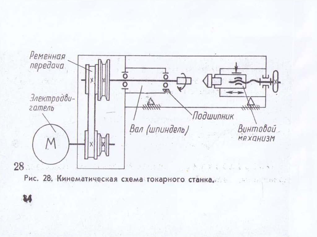 Шпиндель на кинематической схеме