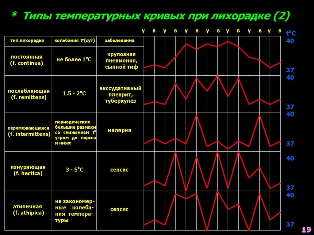 Температурные кривые