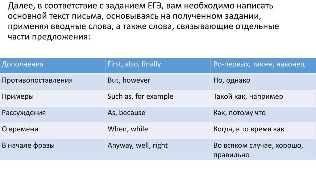 Слова для егэ по английскому список. Вводные слова на английском для письма. Вводные слова англ письмо. Вводные слова ЕГЭ английский язык. Вводные слова письмо английский ЕГЭ.