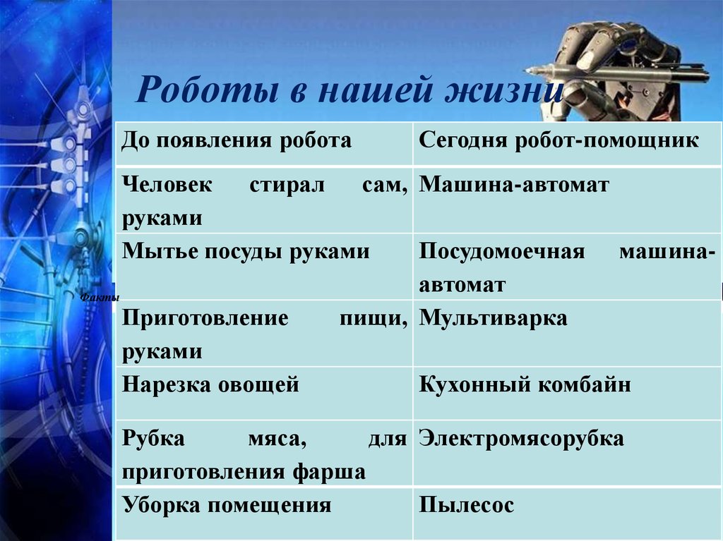 Роботы в нашей жизни презентация 9 класс