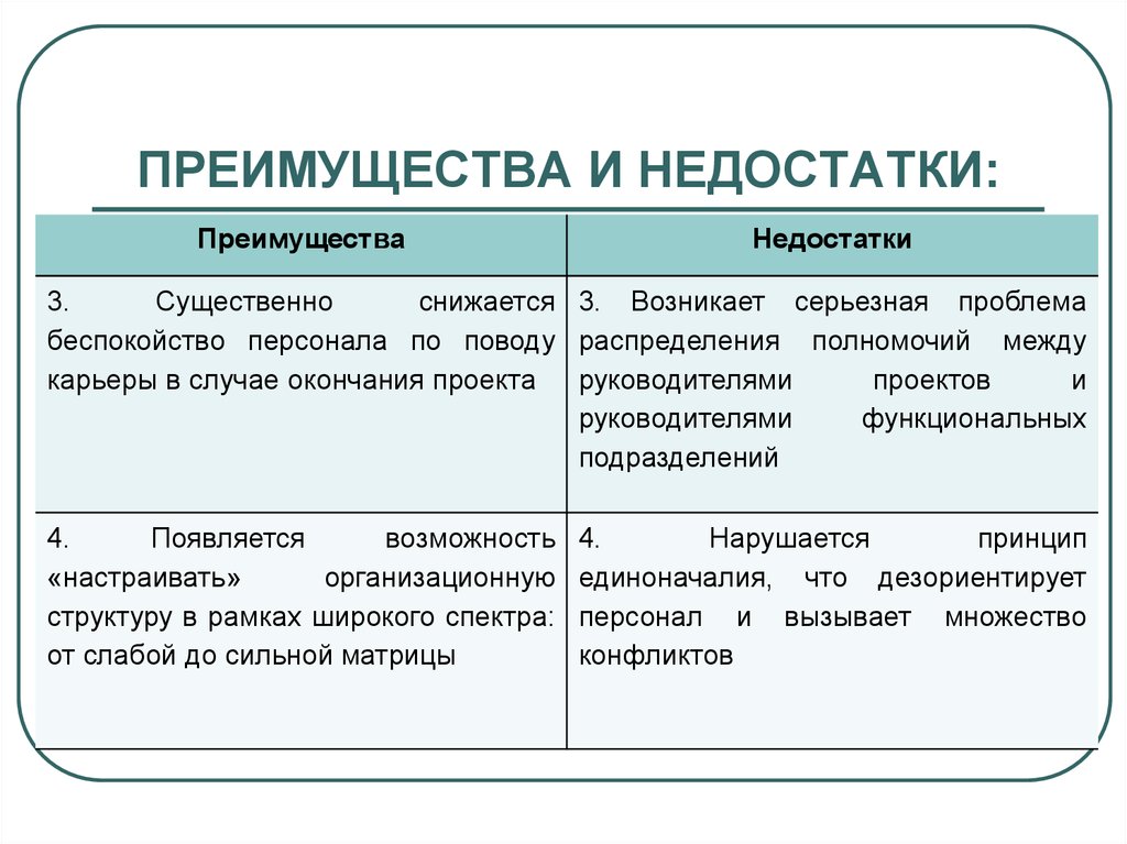 Вид недостатки и преимущества. Преимущества и недостатки. Достоинства и недостатки проекта. Преимущества и недостатки преимущества и недостатки. Преимущества и недостатк.