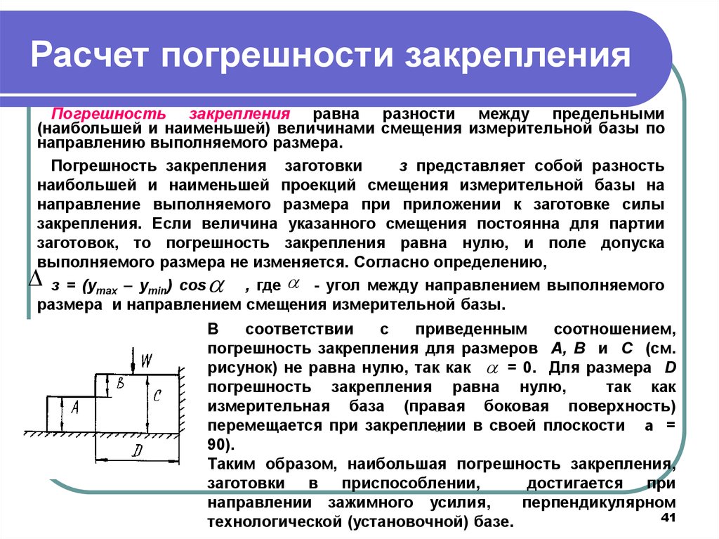 Погрешность определения площади участка по плану графическим способом не зависит