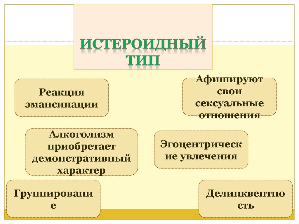 Примеры эмансипации. Реакция эмансипации у подростков. Пример реакции эмансипации у подростка. Истероидный Тип. Реакция эмансипации характерна для:.