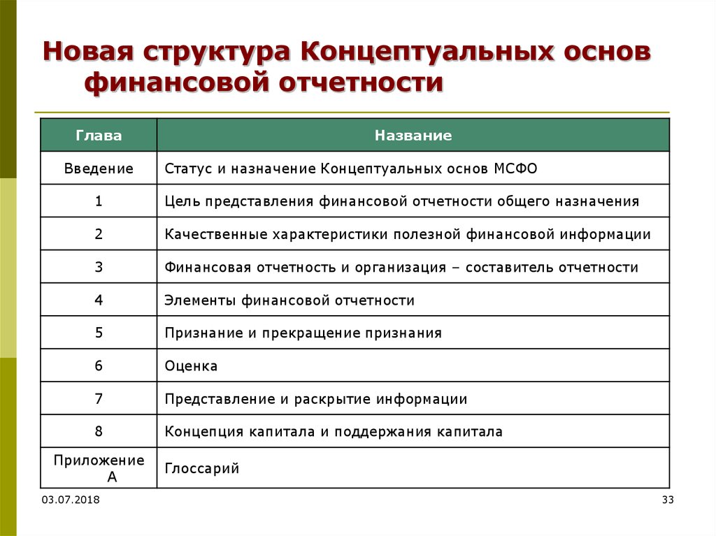 Концептуальные основы финансов