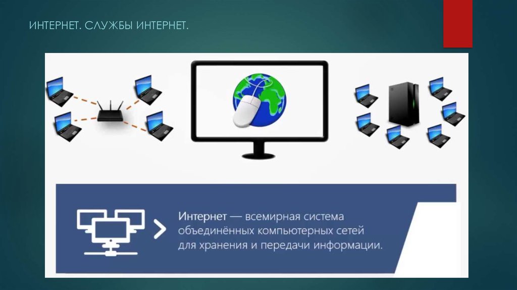 Презентация по информатике на тему службы интернета