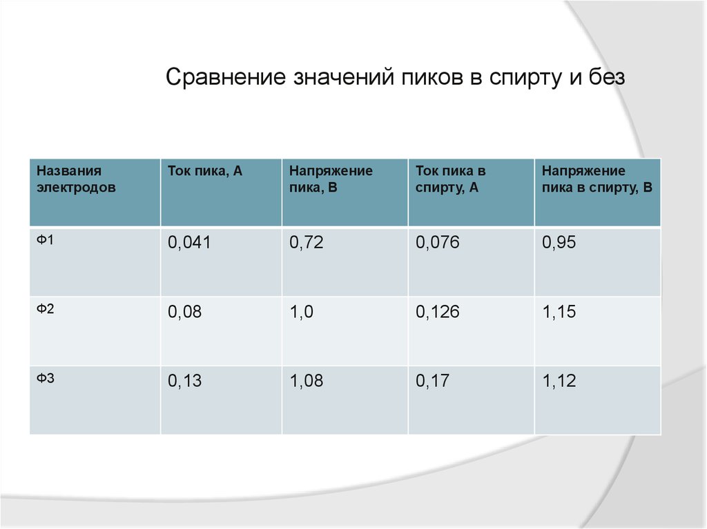Электрод с активной массой - презентация онлайн