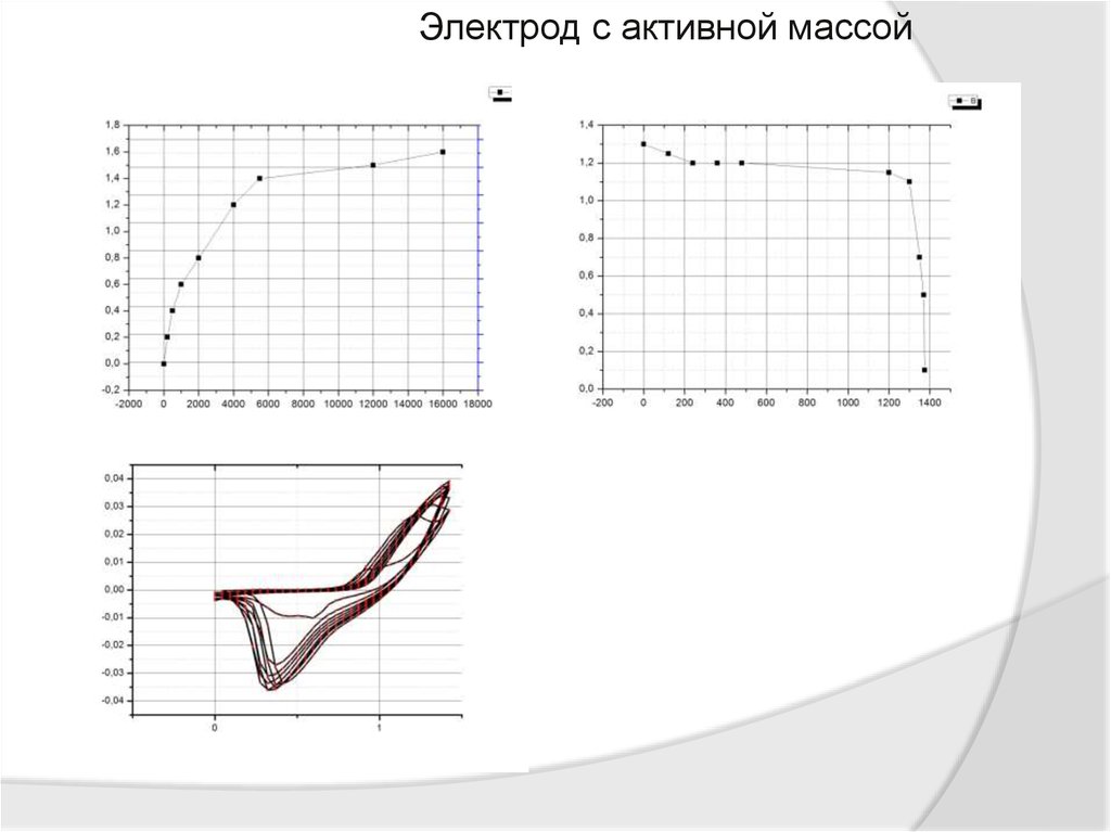 Активность масс