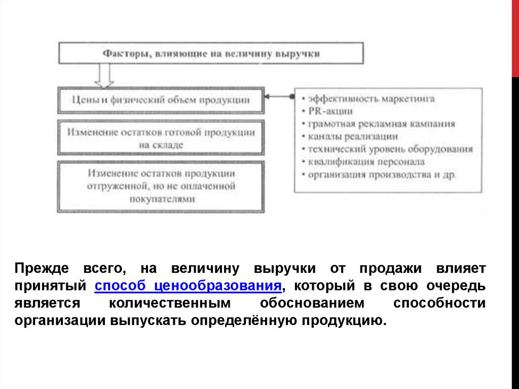 Факторы окружающей среды проекта которые могут повлиять на величину выручки от реализации продукции