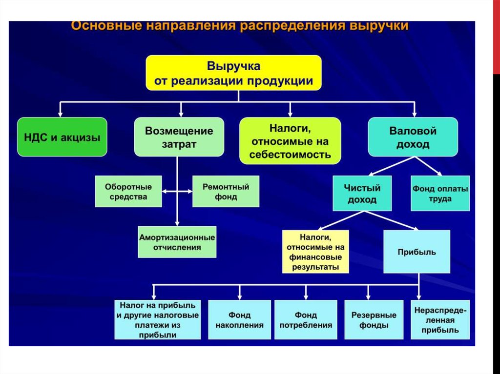 Все части корпорации