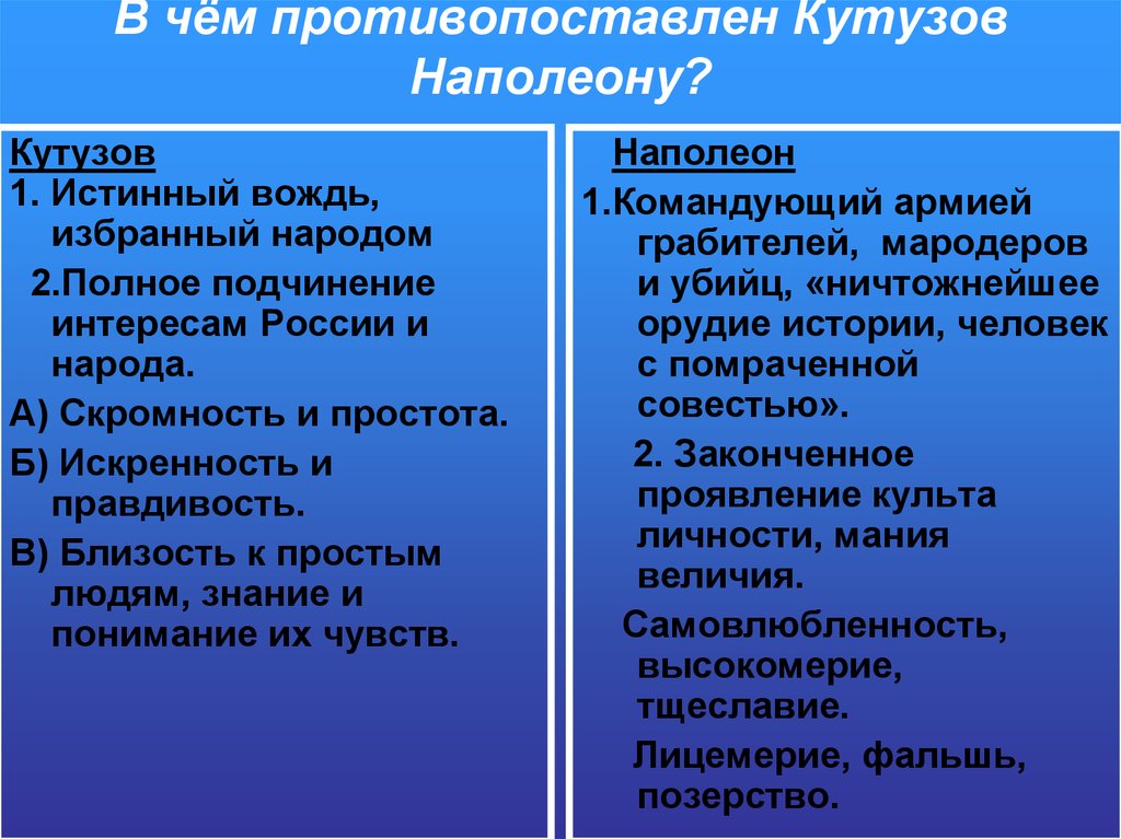 Кутузов и наполеон как информация к размышлению. Кутузов и Наполеон противопоставления. Противопоставление Кутузова и Наполеона в войне и мире. Противопоставление образов Кутузова и Наполеона.