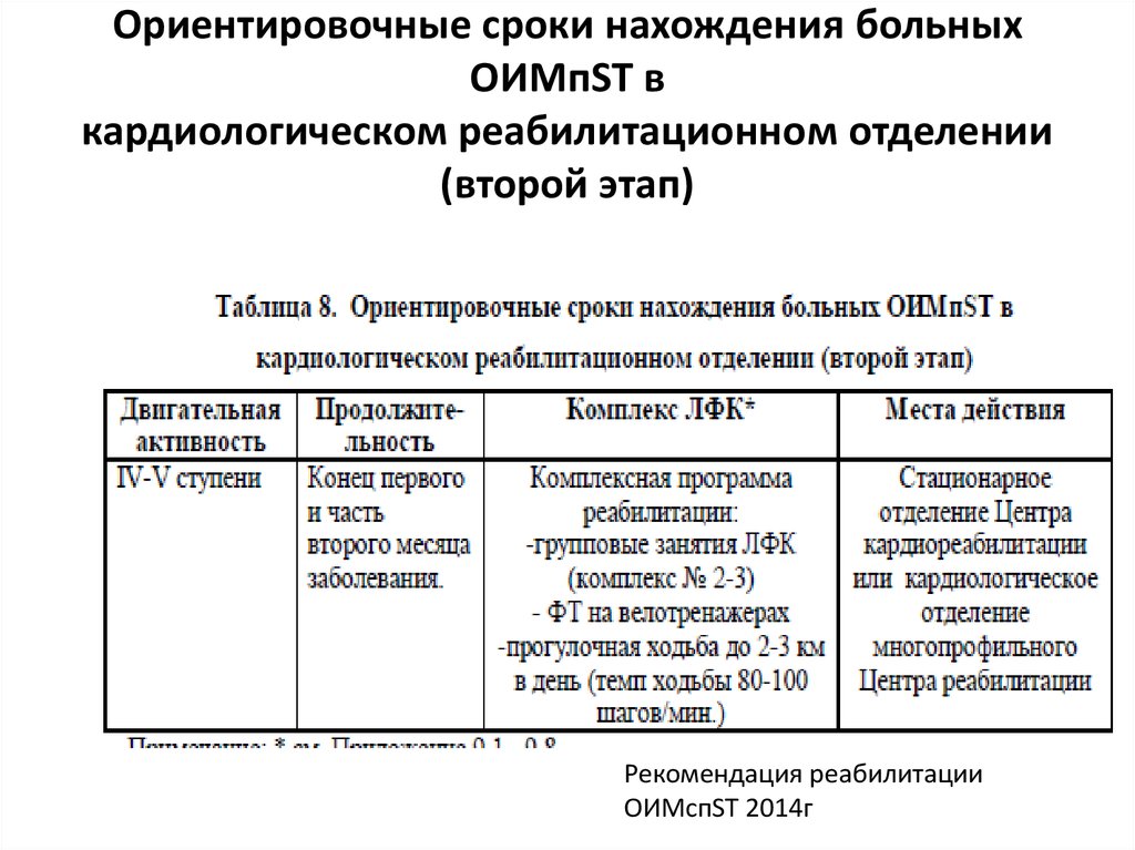 Ориентировочные сроки перехода на зимние виды