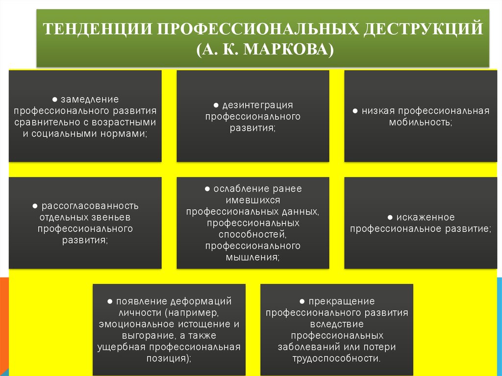 Наиболее опасным в плане развития агрессивных тенденций является