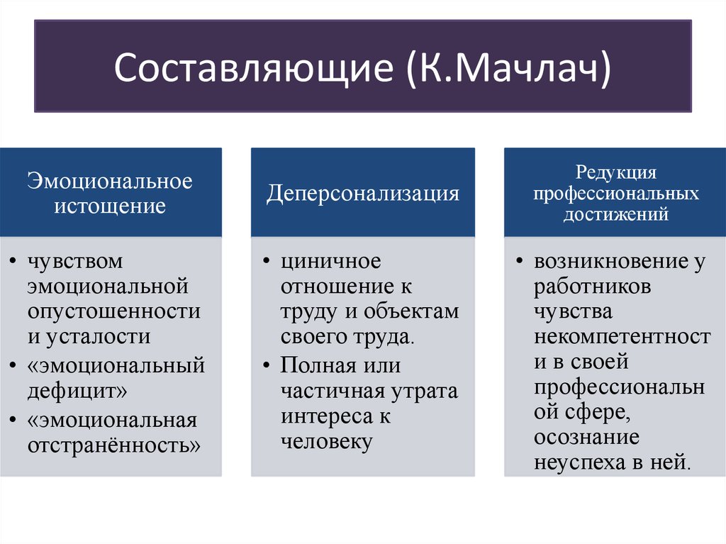 Профессиональные деформации педагогов презентация