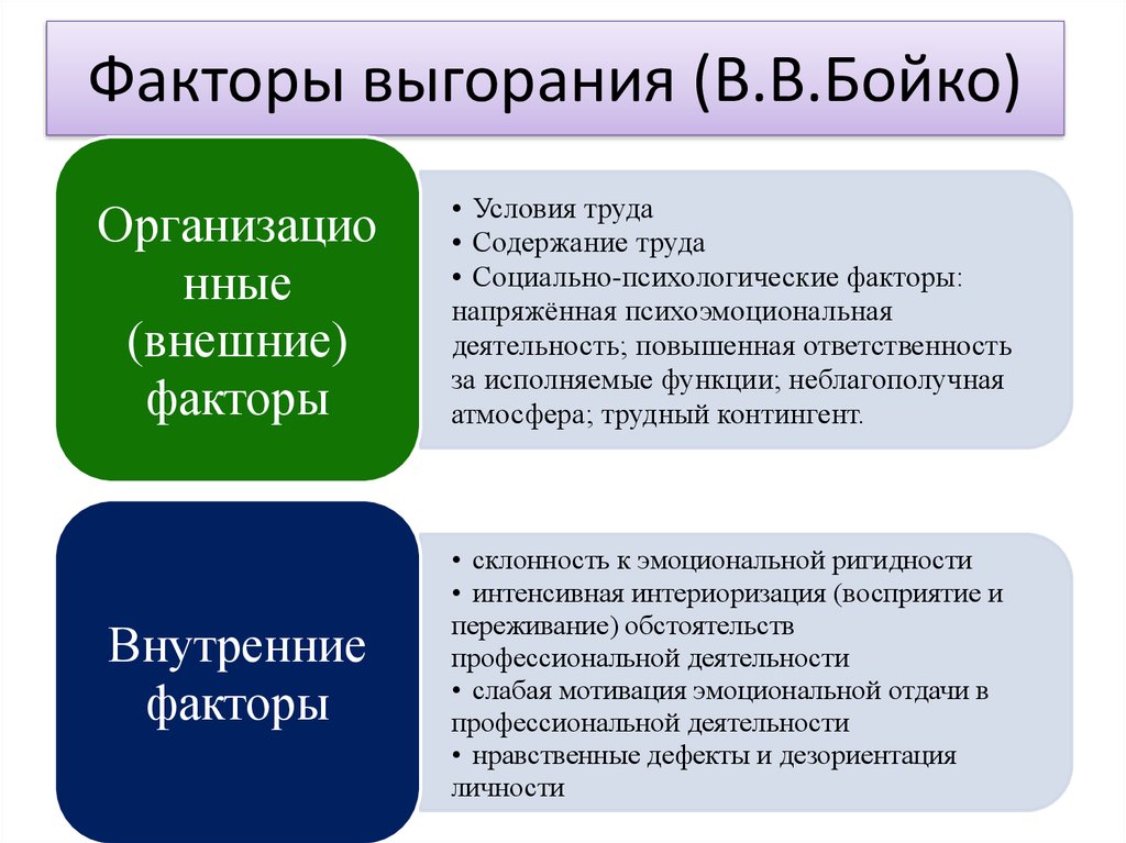 Нмо ответы предотвращения выгорания конфликтов