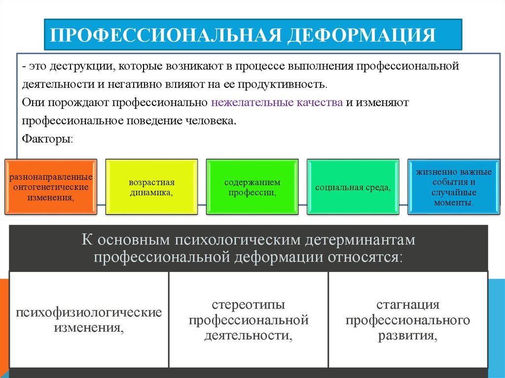 Презентация понятие профессиональной деформации