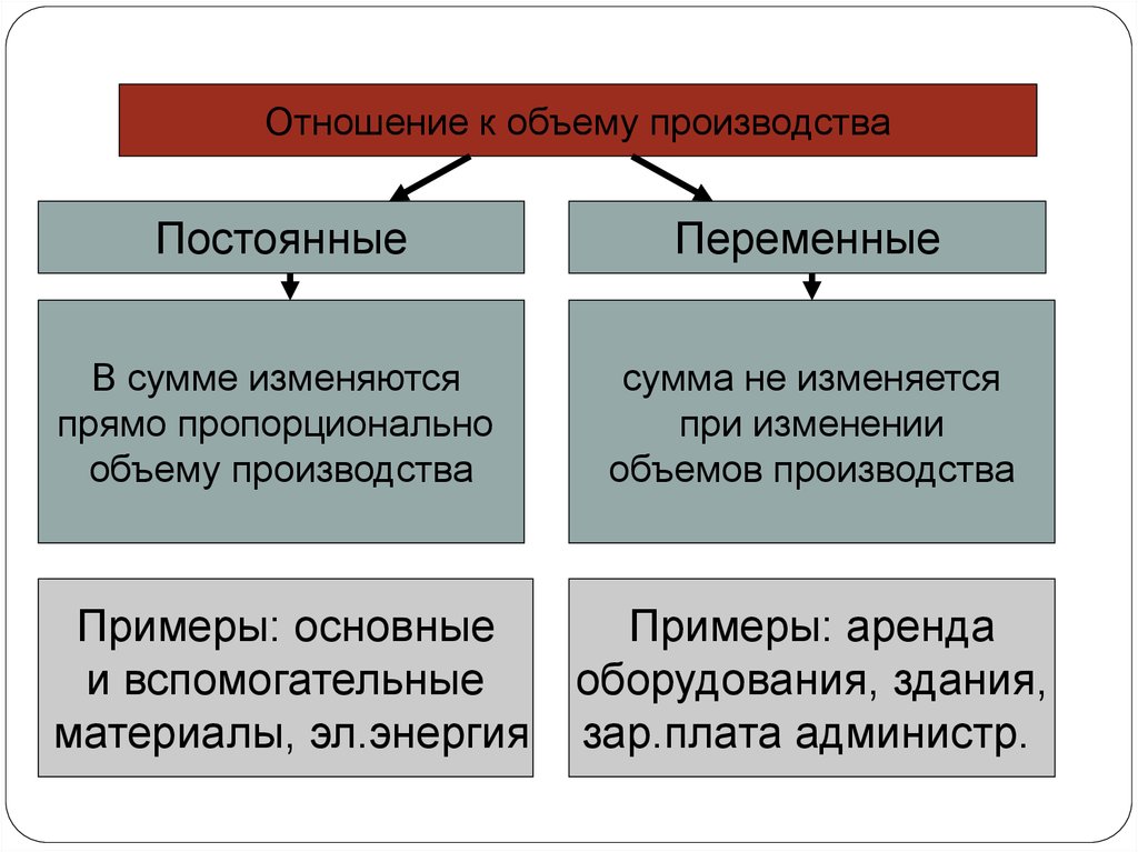 какое производство непрерывное. какое производство непрерывное. виды непрерывного производства. краткосрочные периоды отдыха. какое производство непрерывное.