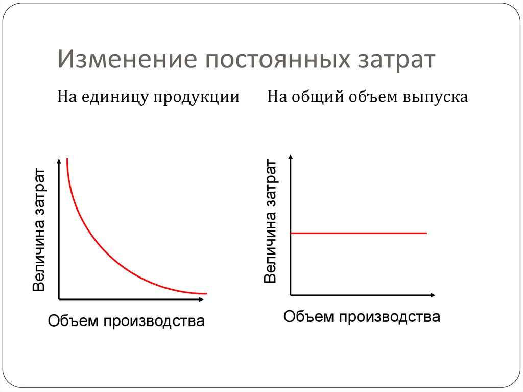 Постоянные изменения. - Динамика совокупных и удельных переменных затрат\. Удельные постоянные затраты график. Динамика совокупных (а) и удельных (б) переменных затрат. График поведения совокупных и удельных постоянных затрат..