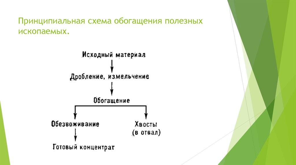 Схема полезных ископаемых