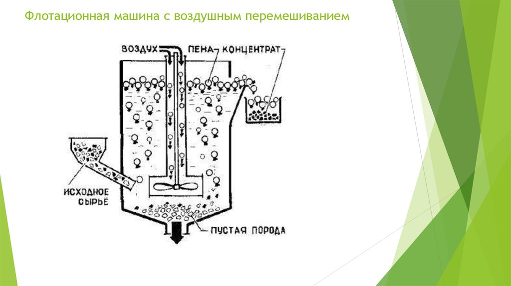 Флотационная машина схема