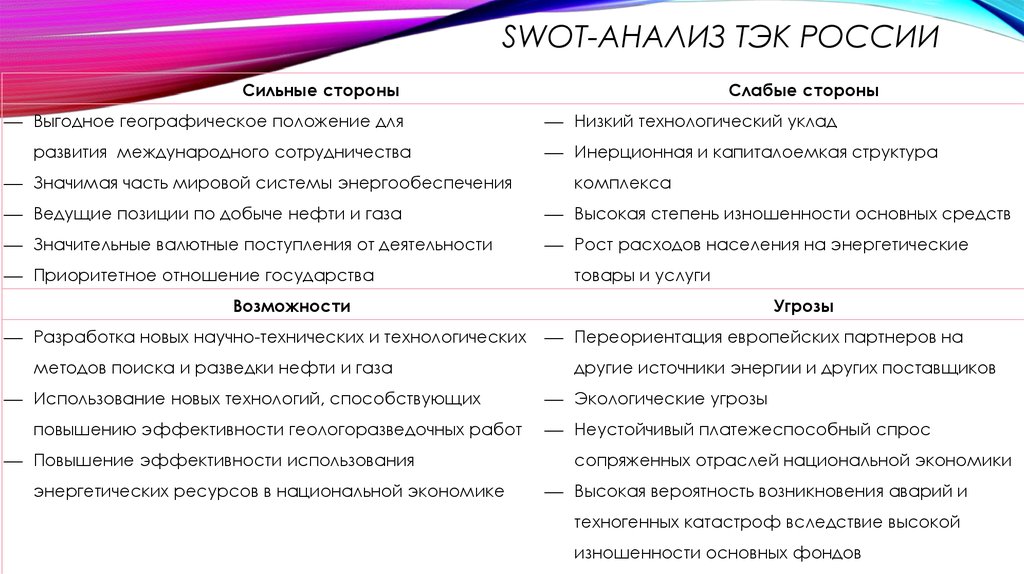 По таблицам 56 58 и рисунку 121 определите особенности внешней торговли россии