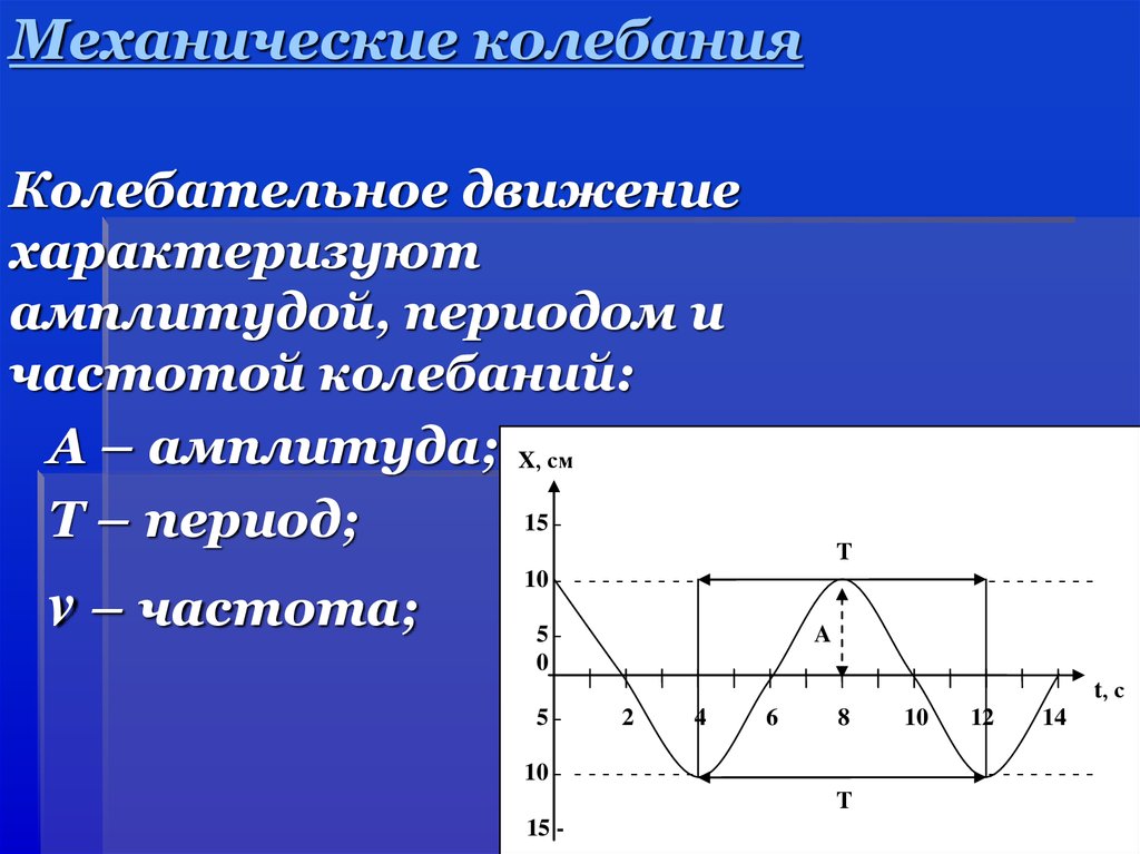 Амплитуда колебания т. Механические колебания амплитуда период частота. Период и частота механических колебаний. Частота колебательного движения. Частота механических колебаний.