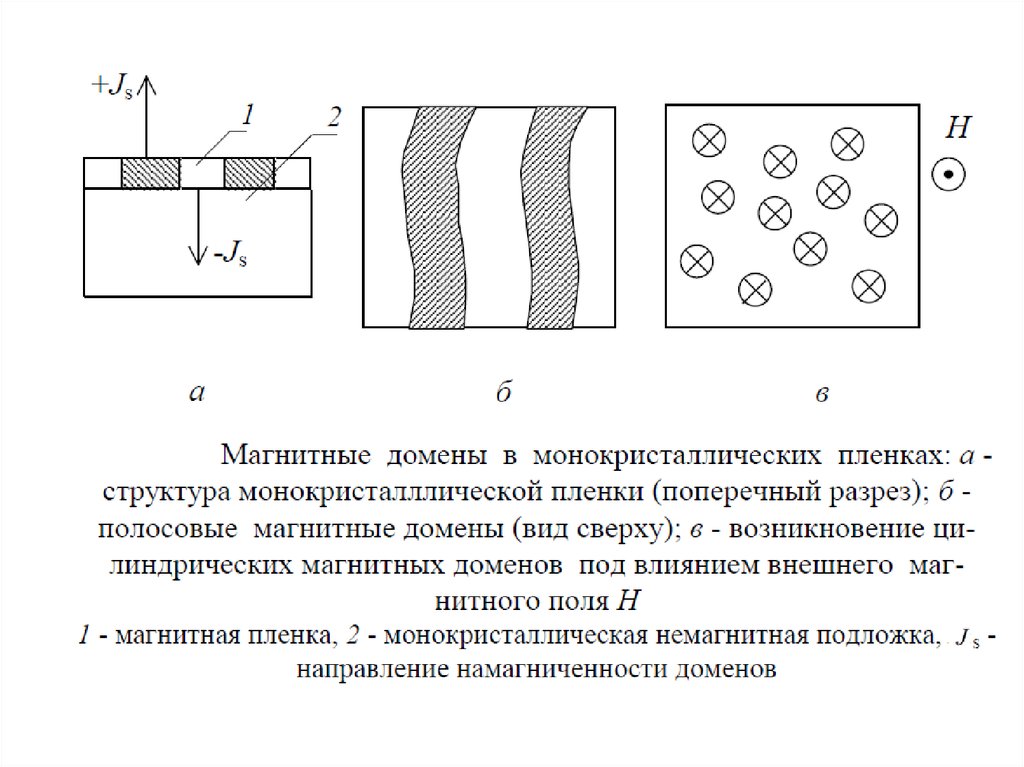 Магнитные материалы презентация