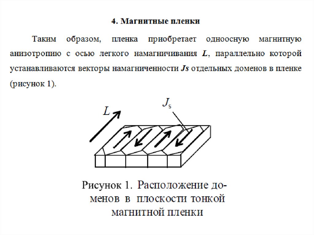 Магнитные материалы