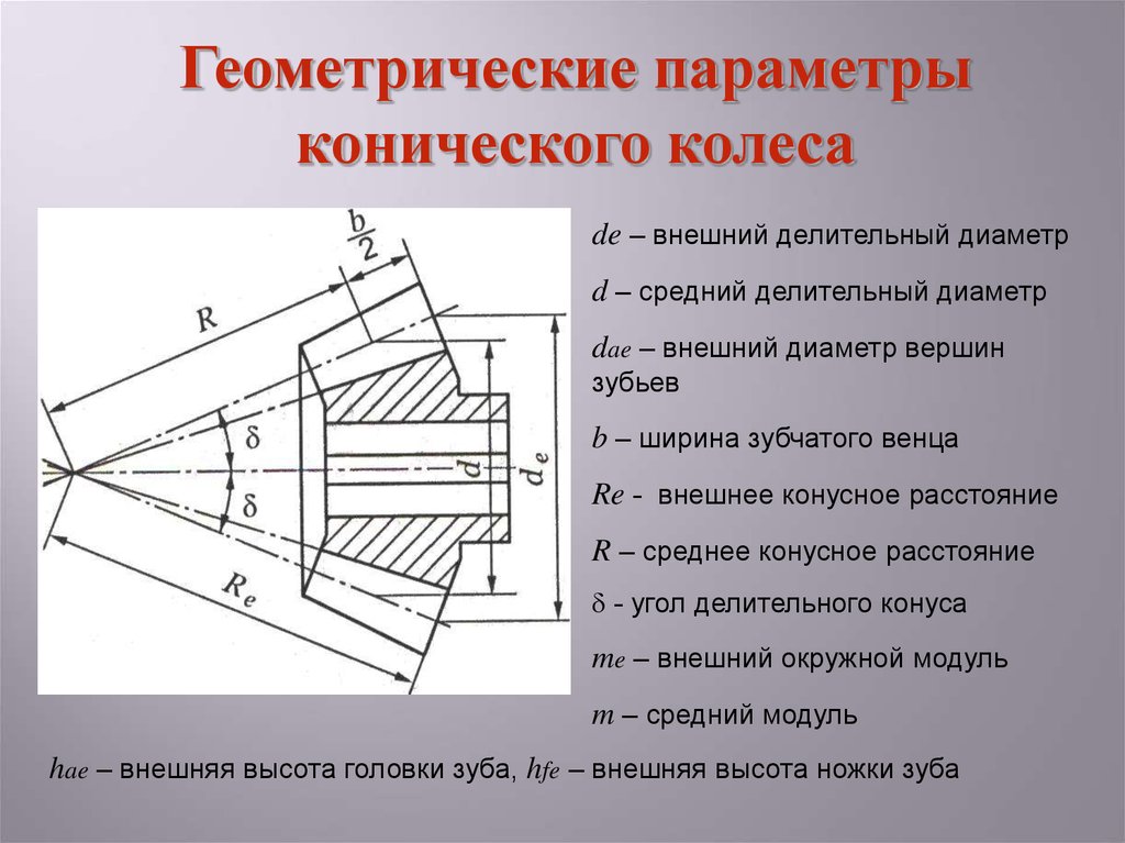 Геометрические параметры. Внешний окружной модуль зубьев конической передачи. Торцовый модуль конического зубчатого колеса. Внешний торцовый модуль конической передачи. Внешний окружной модуль конической шестерни с круговым зубом.