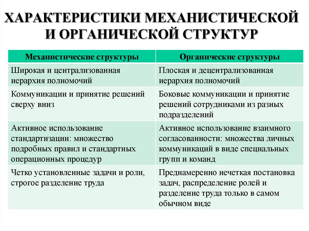 Между какими структурами. Механическая и органическая структура организации. Механическая и органическая организационная структура. Механистические и органические структуры. Механические и органические организации.