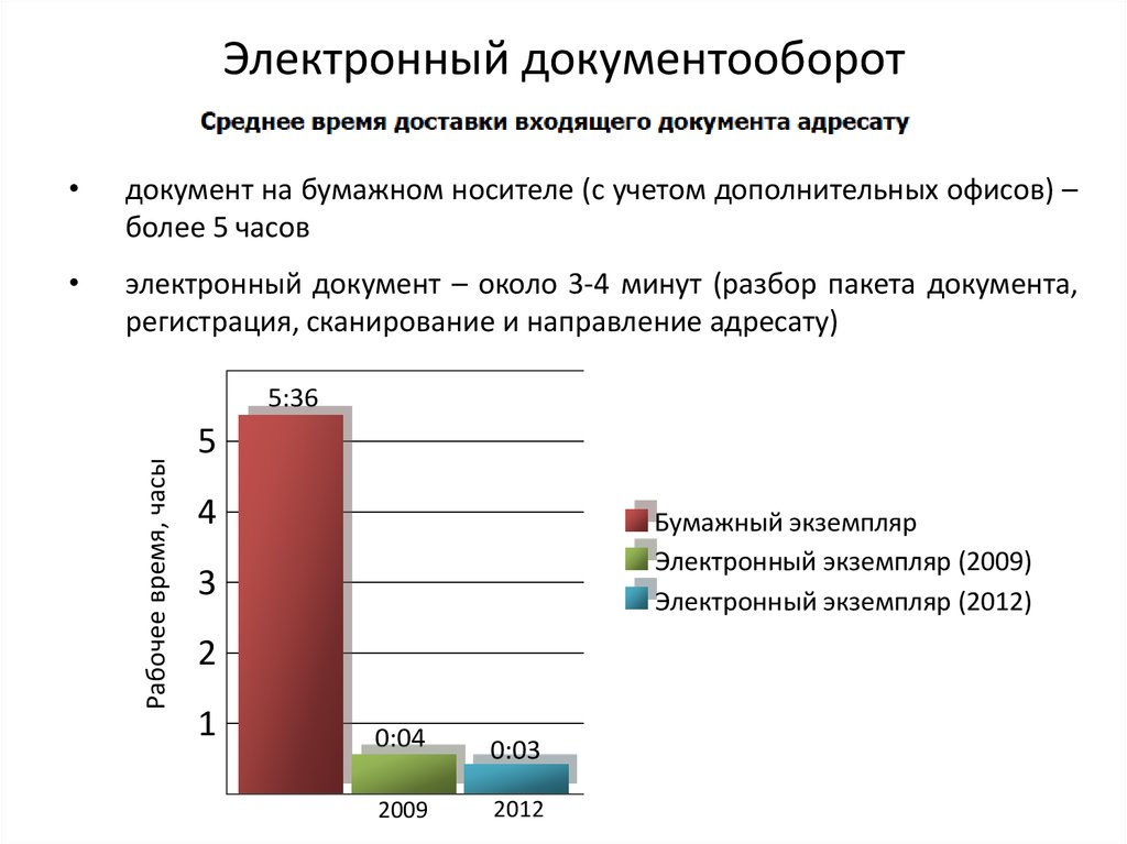 Классификация информационных технологий презентация