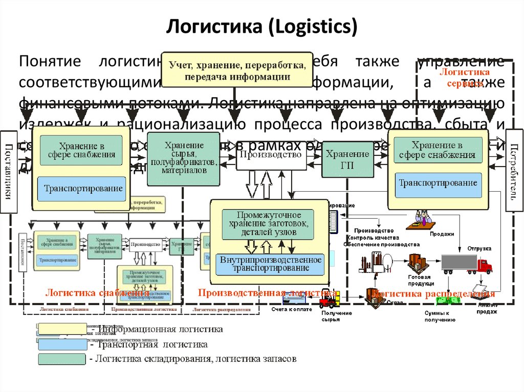 Программа информационного производства