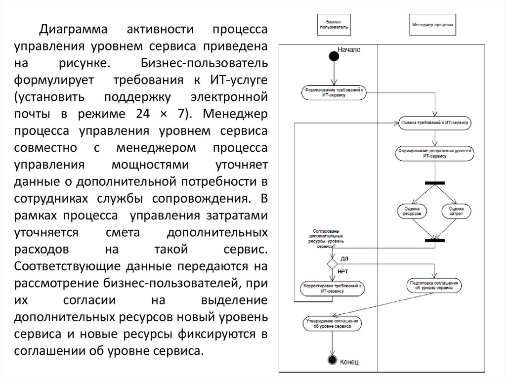 Нарисовать бизнес процесс онлайн