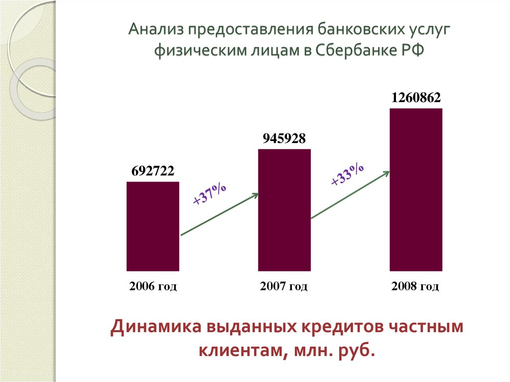 Развитие анализ