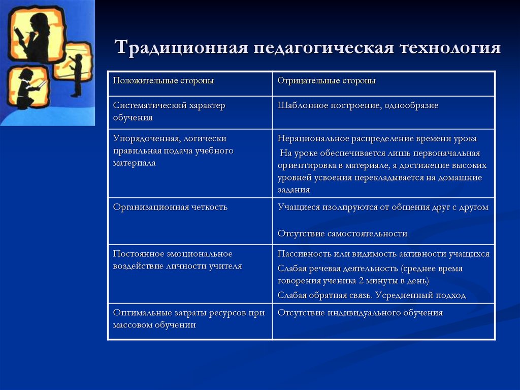 Стороны технологии. Традиционные пед технологии. Традиционные педагогические технологии. Положительные и отрицательные стороны педагогической технологии. Отрицательные стороны технологий.