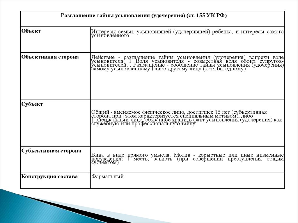 Виды составов преступлений по конструкции объективной стороны