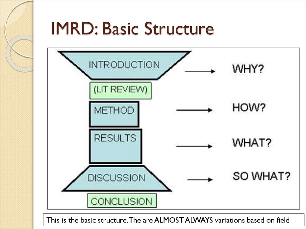 IMRD: Basic Structure