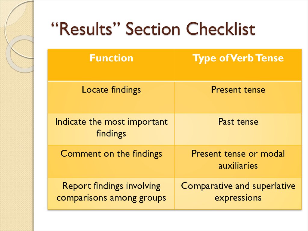 “Results” Section Checklist