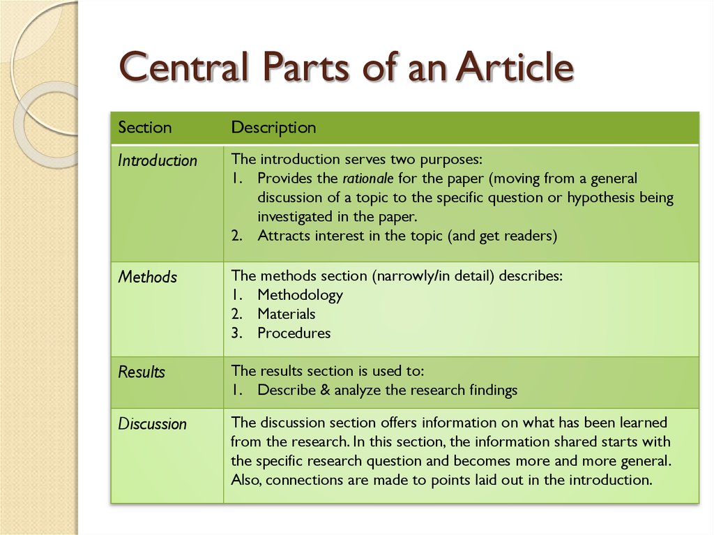 Articles for reading. Article структура. Article пример writing. How to write an article in English. Write an article пример.