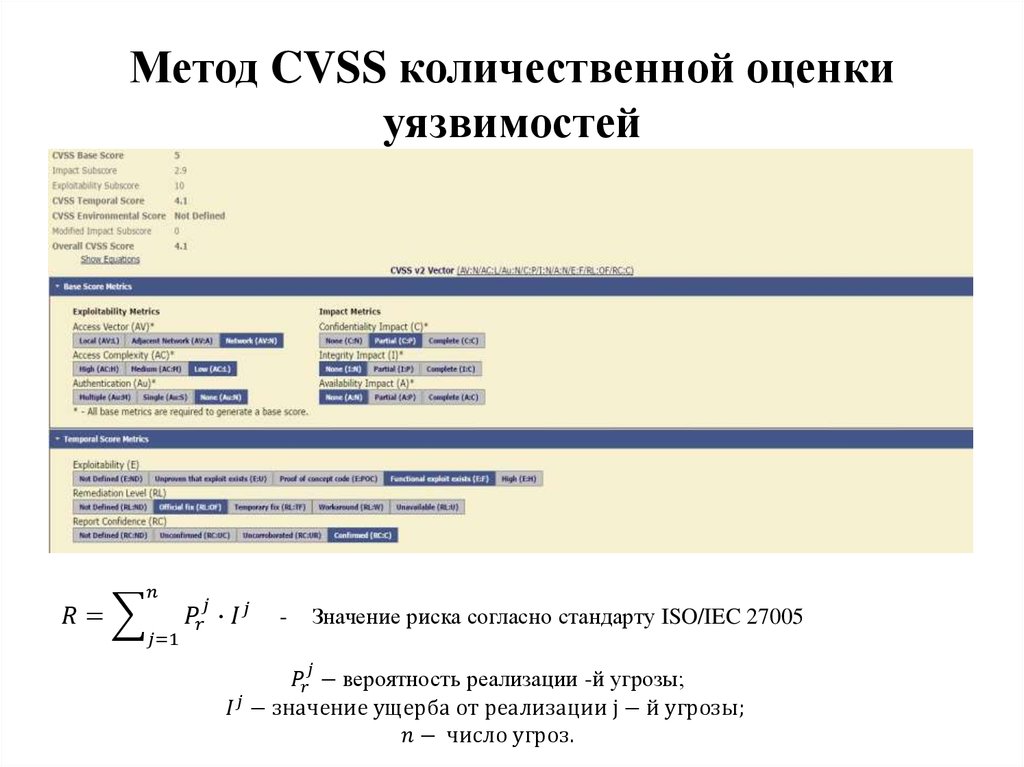 Метод CVSS количественной оценки уязвимостей