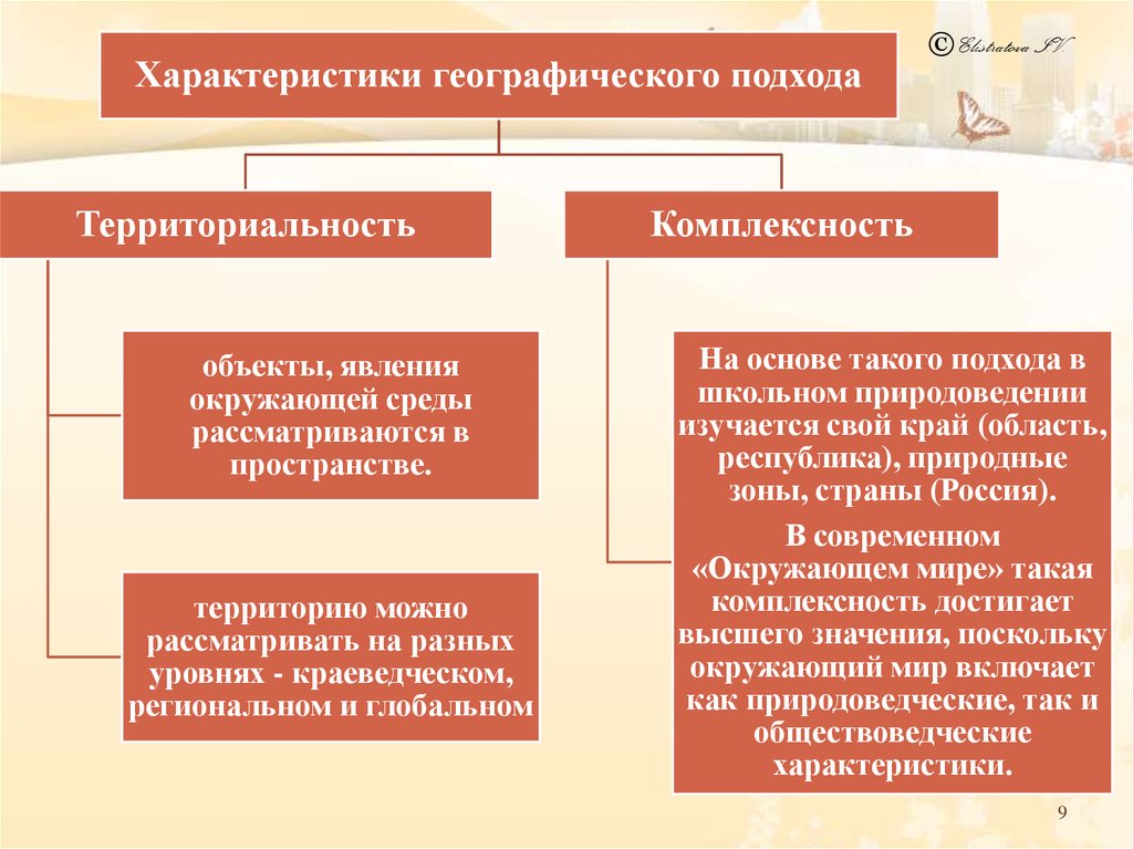 Принципы отбора приоритетных проектов