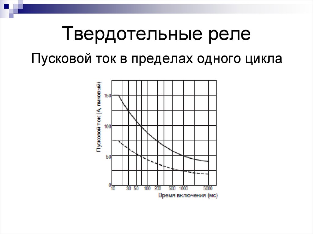 Твердотельные реле