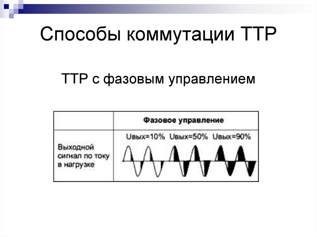 Способы коммутации ТТР