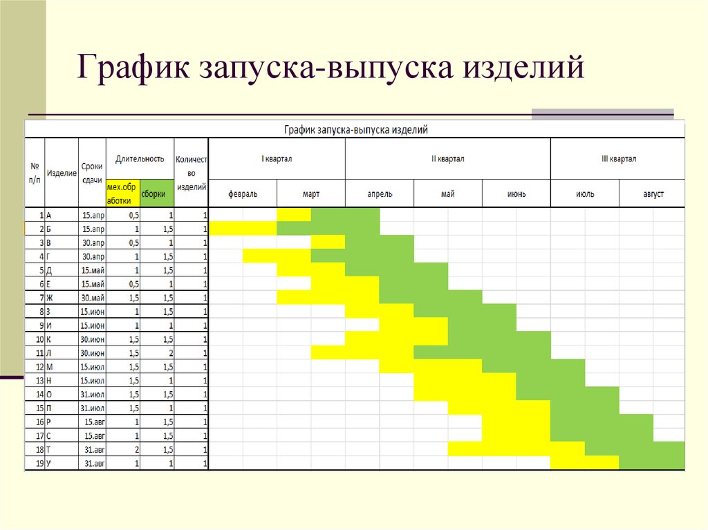 Календарный расчет. План график производства продукции. План-график запуска оборудования. График выпуска продукции. График изготовления продукции.